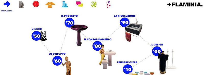 Flaminia toilet seats: metro, web, valentine, ...